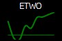 ETWO